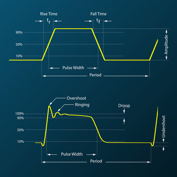 Pulse Waveform