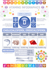 Cholecalciferol Vitamin D food icons. Healthy eating flat icon set, text lettering, isolated background. Diet Infographics diagram banner, egg, liver. Table vector illustration, human health benefits