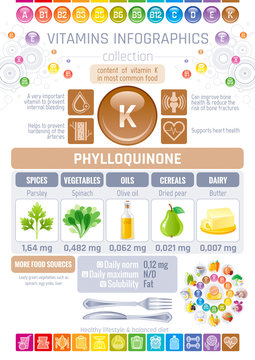 Phylloquinone Vitamin K rich food icons. Healthy eating flat icon set, text letter logo, isolated background. Diet Infographic diagram poster - parsley, oil, butter, spinach. Table vector illustration