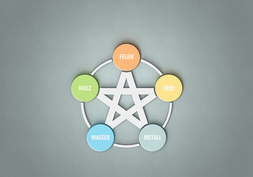 5 Elemente - TCM