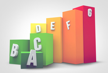 A to G scale 3D Rendering