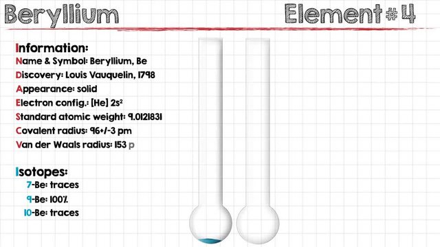 Animation of different chemical properties of Beryllium