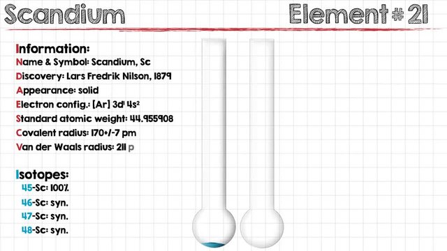 Animation of different chemical properties of Scandium