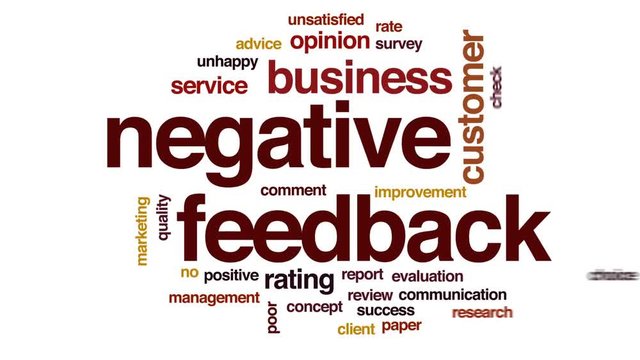 Negative feedback design animated word cloud, text design animation.