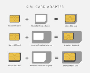 SIM card adapter. Standard, Micro and Nano-SIM card. Vector illustration.