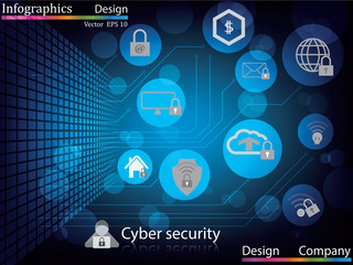 Fototapeta premium Infographics concept Cyber security icons for web. Premium quality design web graphics icons elements. Cyber security technology concepts