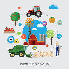 Farming infographics