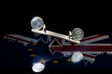 Coins of the euro and a pound on a wooden swing. The appreciation of the pound.