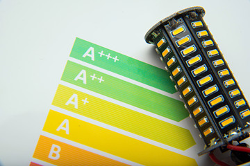 Energy efficiency concept with energy rating chart and LED lamp