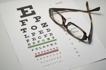 Eye glasses on eyesight test chart