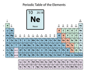 Neon big on periodic Table of the Elements with atomic number, symbol and weight with color delimitation on white background vector