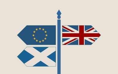 Image relative to politic situation between scotland, great britain and european union. Politic process named as brexit. National flags on destination arrow road