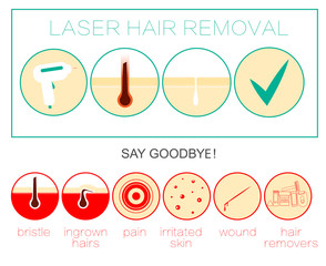 Laser Hair removal icon, Depilation and epilation