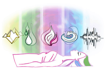 Ayurveda symbols and five elements white background