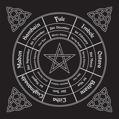 Wheel of the year poster. Wiccan calendar. Vector illustration - 143301264