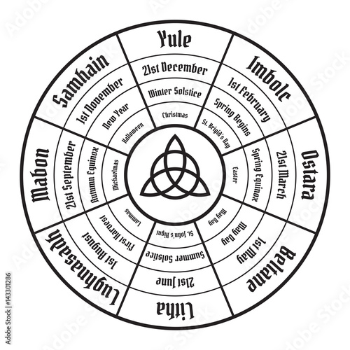 "Wheel of the year poster. Wiccan calendar. Vector illustration" Stock image and royaltyfree