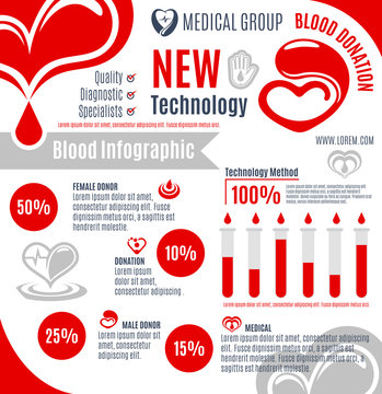 Blood donation infographic for medical design