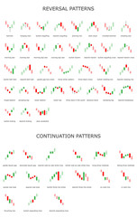 Forex stock trade pattern. Forex stock graphic models. Price prediction. Trading signal. Candlestick patters. Vector illustration.