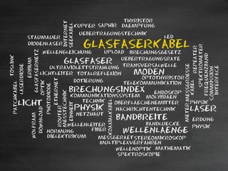 Glasfaserkabel