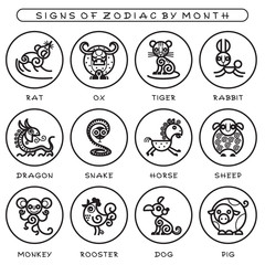 Chinese zodiac signs - set of Icons of astrological animals. Vector illustration of zodiac symbols in cartoon style on white circles