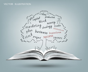 The concept of business ideas