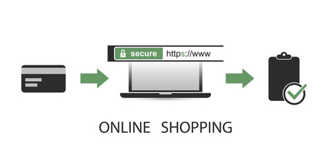 Secure Online Payment - HTTPS Protocol - Safe and Secure Networking, Browsing on Mobile Computer