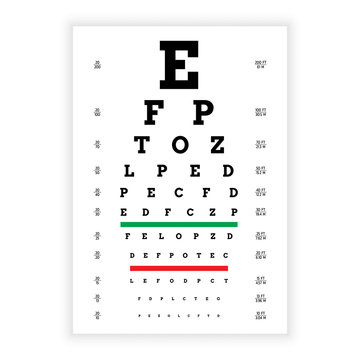 Poster for vision testing in ophthalmic study with which the doctor is testing people on the quality of their vision