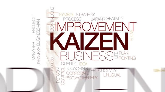 Kaizen animated word cloud, text design animation. Kinetic typography.