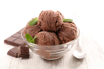chocolate ice cream