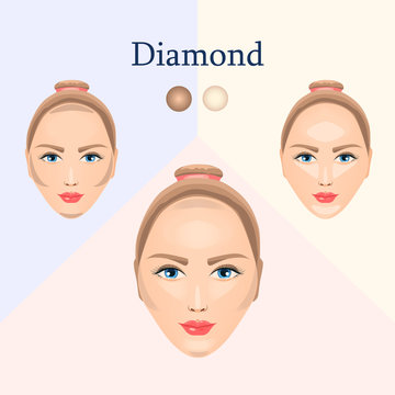 Correction for diamond face
