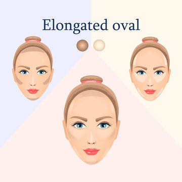 Correction for elongated oval face