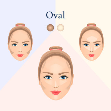 Correction for oval face