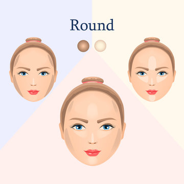 Correction for round face