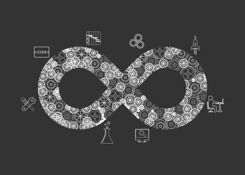 concept of DevOps, illustrates software delivery automation through collaboration and communication between software development and information technology operations  in agile development process