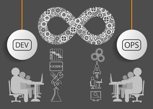 Concept of DevOps, this represents the communication and collaboration between developers and operations team to automate the continues software delivery process, vector illustration