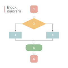 Minimalist stile vector mind map concept. Scheme of hierarchy, management of organization, organogram. Flat design.
