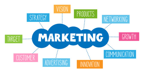 MARKETING Hand Lettering Tag Cloud