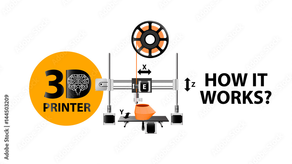 Poster 3d printer. scheme. how it work. vector