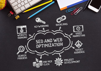 SEO and Web Optimization Chart with keywords and icons on blackboard