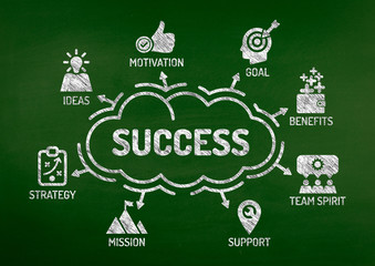 Success Chart with keywords and icons on blackboard