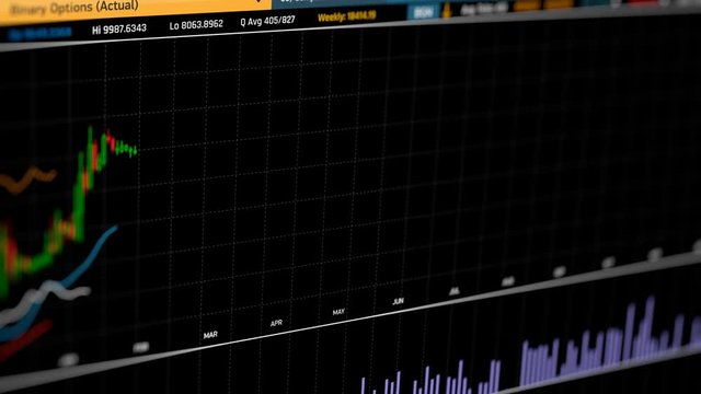 Binary options financial statistics, asset prices going up and down, trade. Electronic chart with binary option statistics