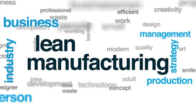 Lean manufacturing word cloud, text design animation.