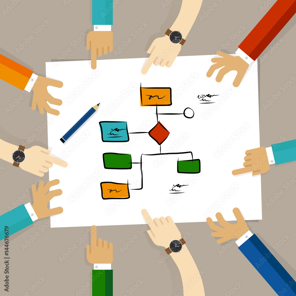 Aufkleber flow chart process decision making team work on paper looking into business concept of planning hand