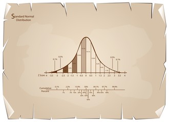 Normal Distribution Diagram or Bell Curve Chart on Old Paper