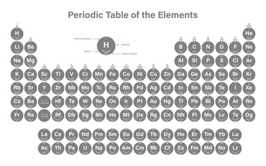 Periodic Table of the Elements Vector Illustration including 2016 the four new elements Nihonium, Moscovium, Tennessine and Oganesson