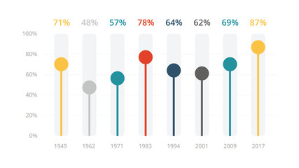 Vector infographic, diagram chart, graph presentation. Business template with options, parts, steps, processes. 16x9 slide. Flat trendy minimal design.