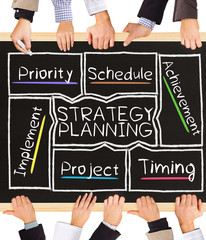 STRATEGY PLANNING concept words