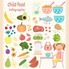 Kid food icons set. Children food infographic.  Vegetables, fruits, meat, fish, cereal, milk, eggs. Flat design