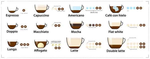 Espresso guide. Set types of espresso-based coffee. Vector elements. Infographic