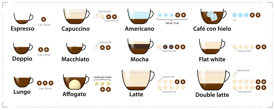 Espresso guide. Set types of espresso-based coffee. Vector elements. Infographic